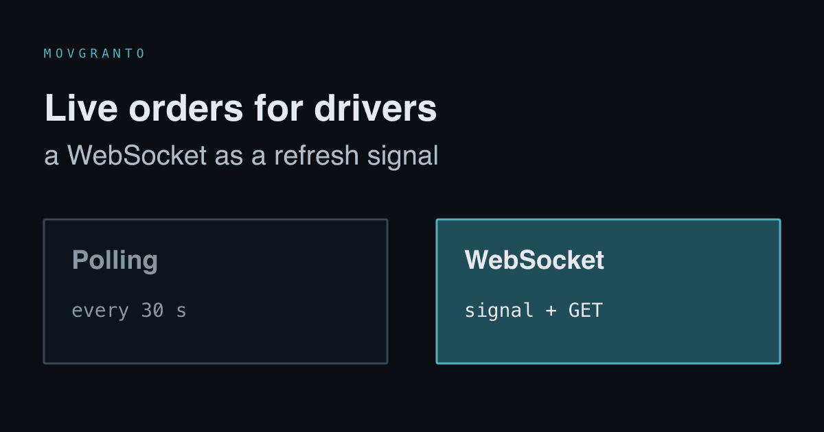 Comparison: polling every 30 seconds versus a WebSocket that sends a signal, after which the app fetches data from the API.