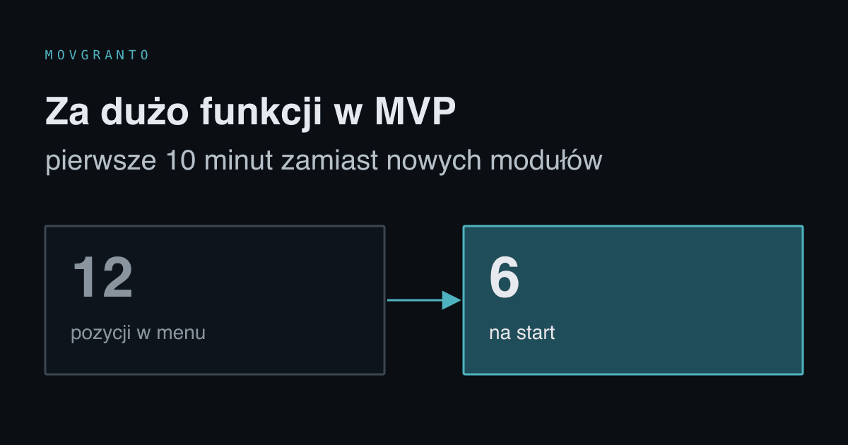 Liczba pozycji w menu nowego właściciela: 12 przed zmianą, 6 po zmianie.
