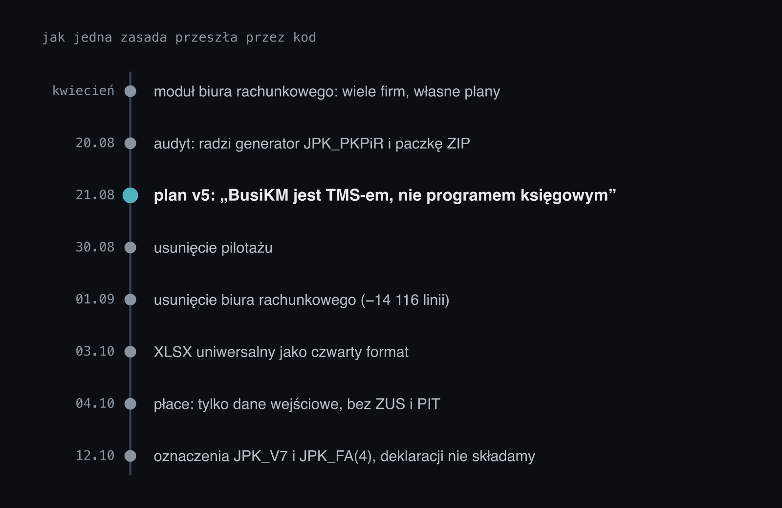 Oś czasu: w kwietniu moduł biura rachunkowego, 20 sierpnia audyt z rekomendacją generatora JPK i paczki ZIP, 21 sierpnia plan v5 z zasadą naczelną, 30 sierpnia usunięcie pilotażu, 1 września usunięcie biura rachunkowego, 3 października XLSX uniwersalny, 4 października płace tylko jako dane wejściowe, 12 października oznaczenia JPK_V7 i JPK_FA(4)